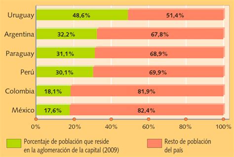 Geografia La Poblacion De America