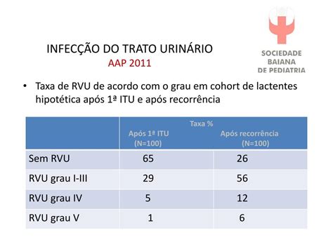 PPT INFECÇÃO DO TRATO URINÁRIO NA INFÂNCIA INTERPRETANDO NOVOS