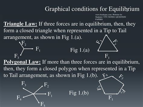 Ppt Equilibrium Of Concurrent Coplanar Force Systems Powerpoint