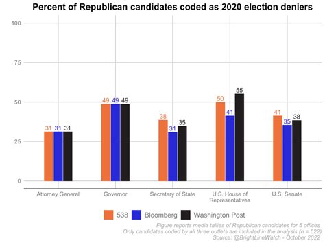 Bright Line Watch Assesses American Democracy On The Eve Of 2022