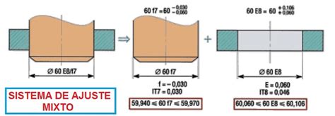Ajustes Y Tolerancias En Los Procesos De Mecanizado The Best