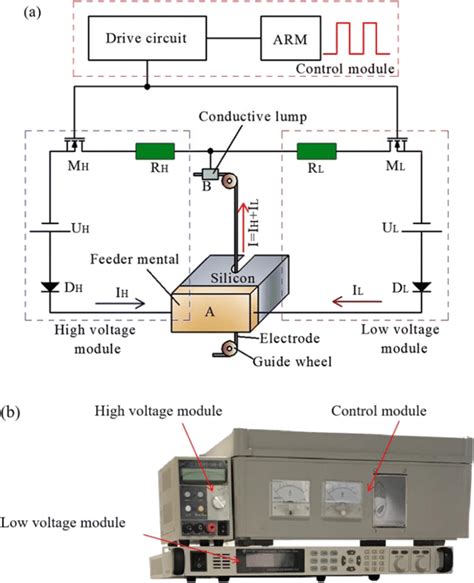 Composite Pulse Power Supply Circuit Model And Physical Diagram A Download Scientific Diagram