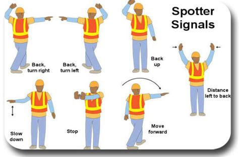 Banksman Crane Signal Noiaa