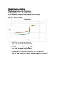 Titration Curves Practice Esl Version Spanish By Schrim S Chem Tpt