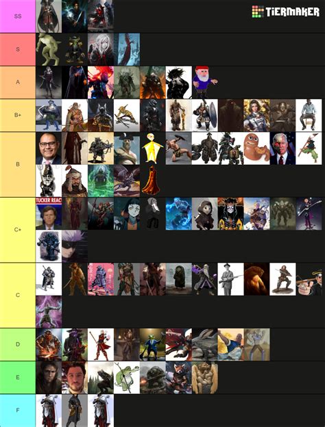 All Dnd Characters Ever All Campaigns Tier List Tier List Hot Sex Picture