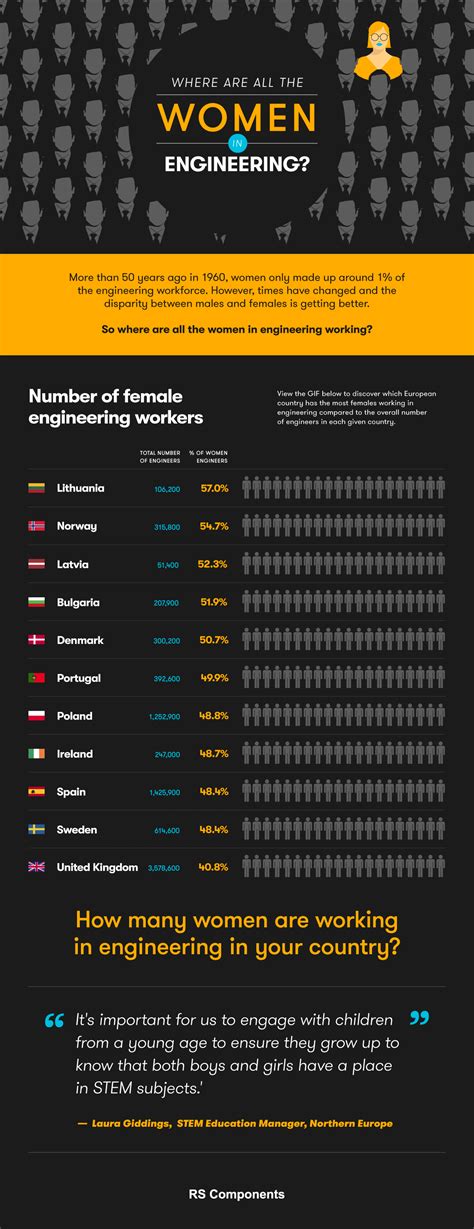 women society of engineers 8