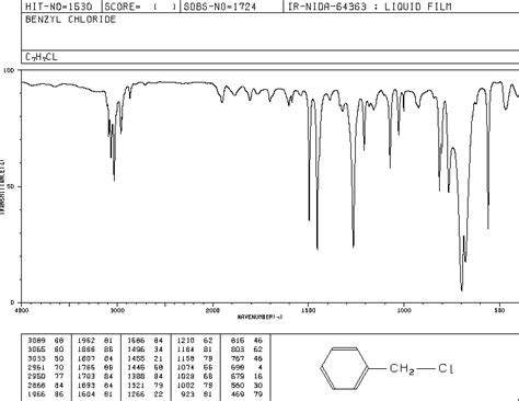 Benzyl Alcohol Ir Spectrum