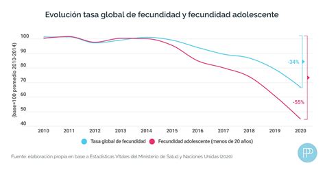 Odisea Demográfica Tendencias demográficas en Argentina insumos clave