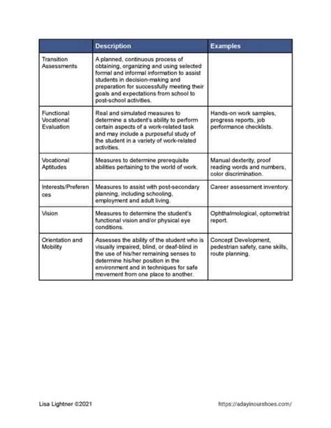 How To Request An Iep Evaluation A Step By Step Guide