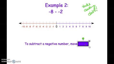 Subtracting Integers With A Number Line