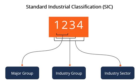 Standard Industrial Classification Code List 2024 Free Ilyse Leeanne