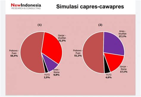 Capres Cawapres Terkuat