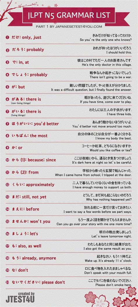 Educational Infographic Infographic Jlpt N Grammar List Part