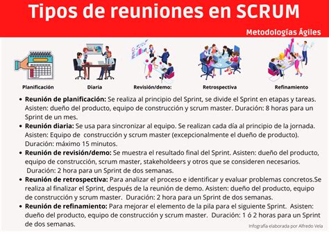 Tipos De Reuniones En SCRUM Infografia Infographic Agile