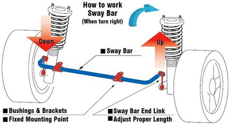 Sway Bar Kit