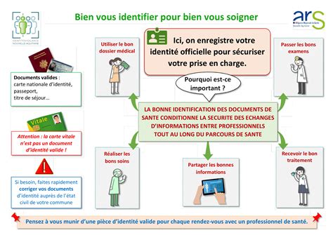 Formation Identitovigilance Programme Enjeux 2024