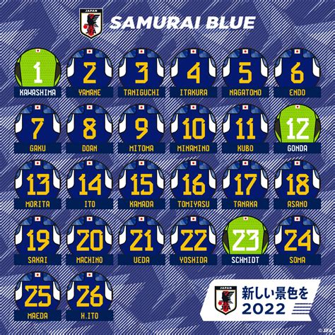 サッカー日本代表 🇯🇵 On Twitter Fifa ワールドカップ カタール2022🏆 Samuraiblue 招集メンバー🔷