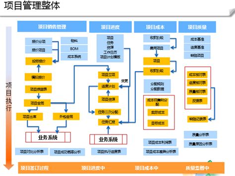 管理系统流程如何做好整理规划 日事清