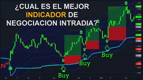 Cuál es el mejor indicador de negociación intradía FUTUROS TRADING