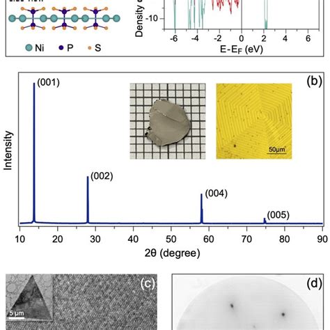 A Top And Side Views Of The Crystallographic Structure Of The Nips 3