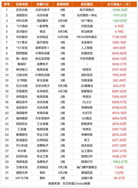 【每日小讯】三大指数集体收涨 2023收官之日4300只个股全面上涨数据消费板块