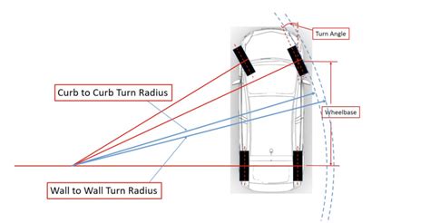 Zr2 Turning Radius Chevy Colorado And Gmc Canyon