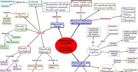 Unadm Perfil De Evidencias Agz Mapa Conceptual