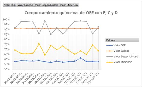 Eficiencia General De Equipos OEE PASO A PASO Excel