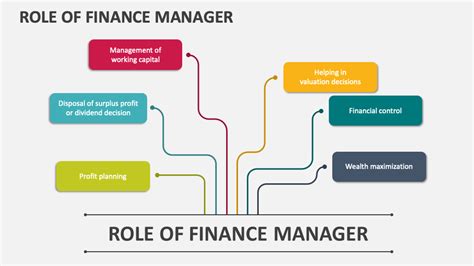 Role Of Finance Manager Powerpoint And Google Slides Template Ppt Slides