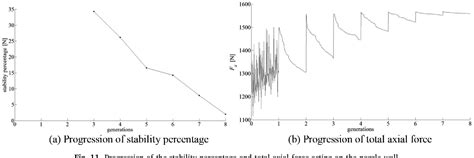 Figure 11 From Numerical Analysis And Design Optimization Of Supersonic