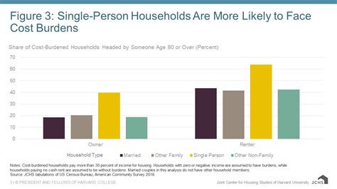 The Number Of People Living Alone In Their 80s And 90s Is Set To Soar