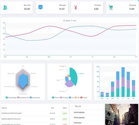 15 Free And Premium Vuejs Admin Templates Built With Bootstrap