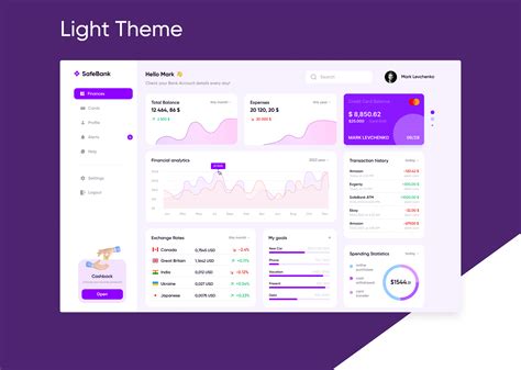 Financial Dashboard 2023 on Behance