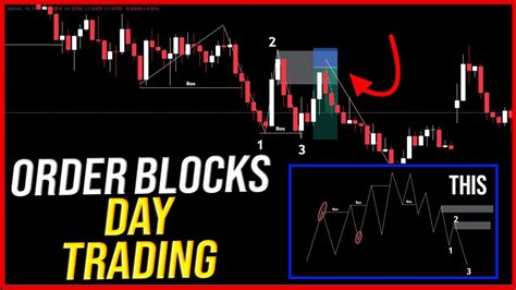 Forex Trading Strategy Using Order Blocks For Huge Profits Smart