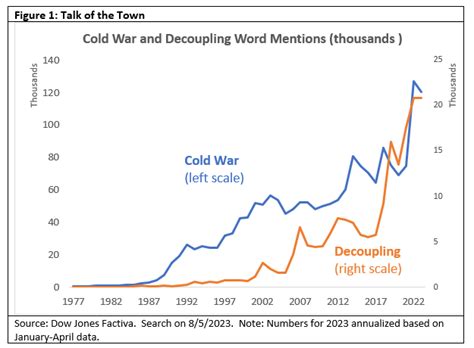 The Economic Consequences Of A New Cold War