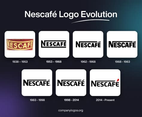 history  evolution   nescafe logo famous company logos
