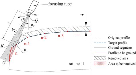 Schematic Diagram Of The Abrasive Waterjet Cutting Strategy Download Scientific Diagram