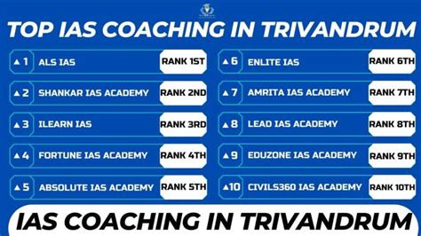 Best Upsc Coaching Institute In Trivandrum Ias Toppers