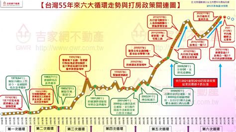 打炒房成各部會大競賽？他曝財政部恐有新招 地產天下 自由電子報