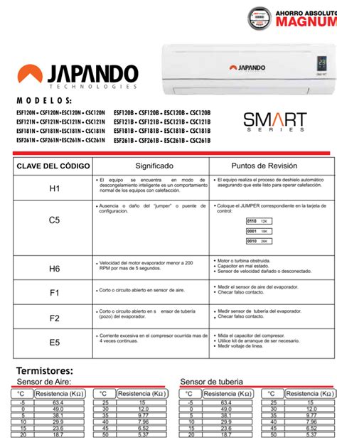 Mirage Codigos De Error Y Valores De Sensores YoReparo