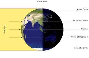 Equator Facts for Kids