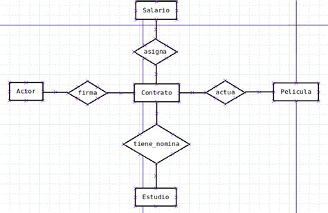 Diagrama Entidad Relación