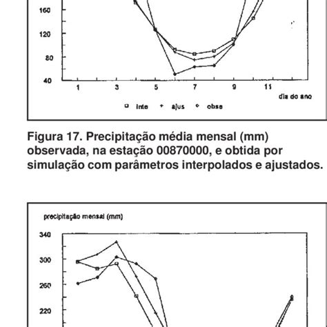 Precipita O M Dia Mensal Mm Observada Na Esta O E Obtida