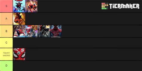 All Spider Man Movies Ranked Tier List Community Rankings TierMaker