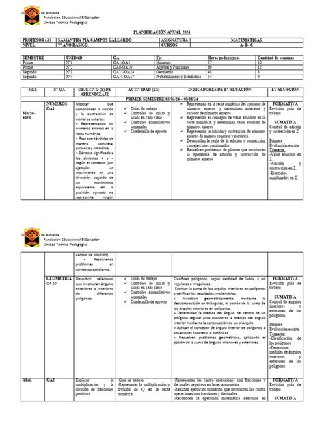 Plan Anual 7mo Básico 2024 Pdf Rotación Exponenciación