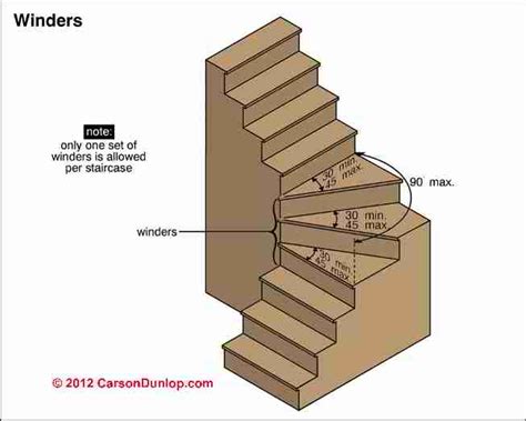 How to Build Building Winding Stairs PDF Plans