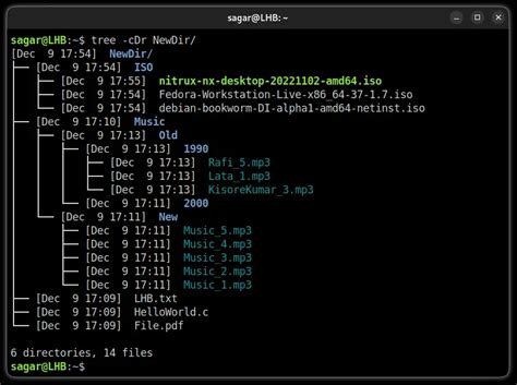 Tree Command Examples In Linux