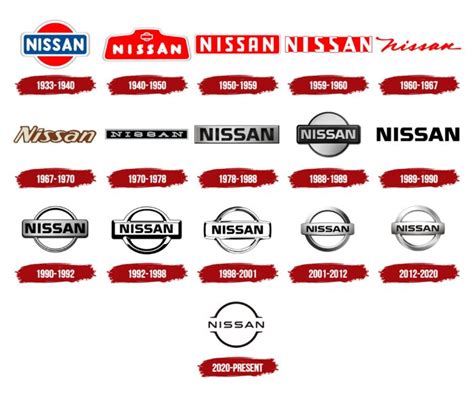 Nissan Logo Symbol Meaning History Png Brand