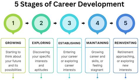 Career Planning Process 5 Steps