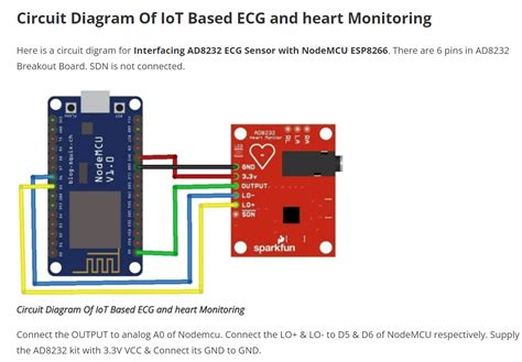 Github Piyushraj714 Iot Based Ecg Heartratemonitoring System Iot Based Ecg Heartrate